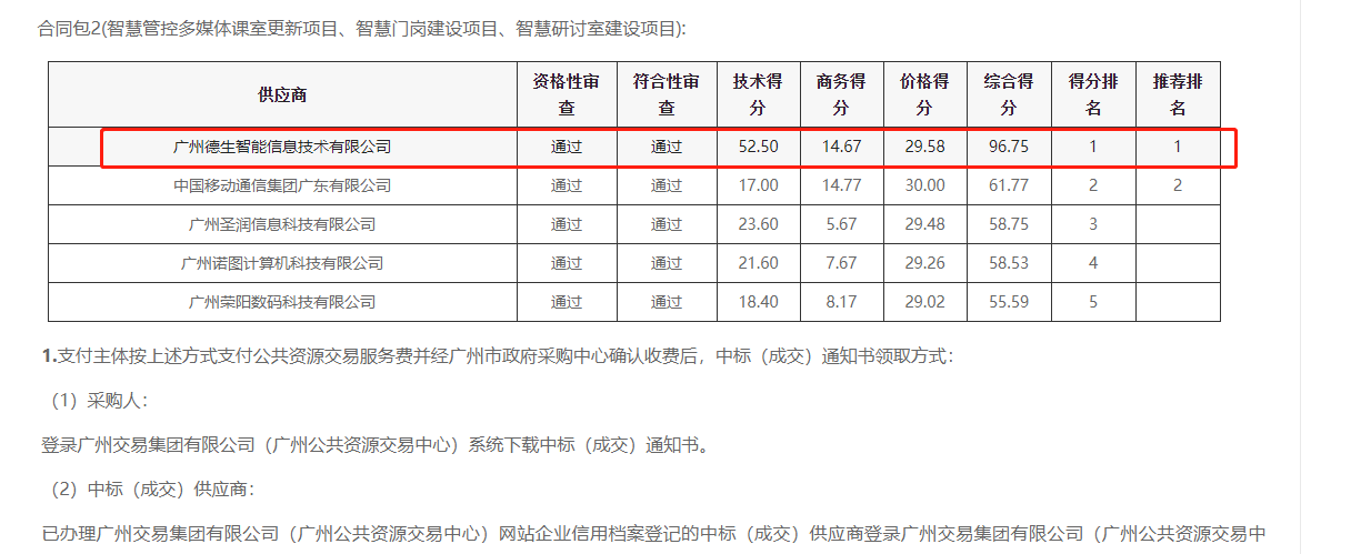皇朝国际皇朝喜提大标！ 智慧校园一卡通，助力广州市技师学院校园信息化建设